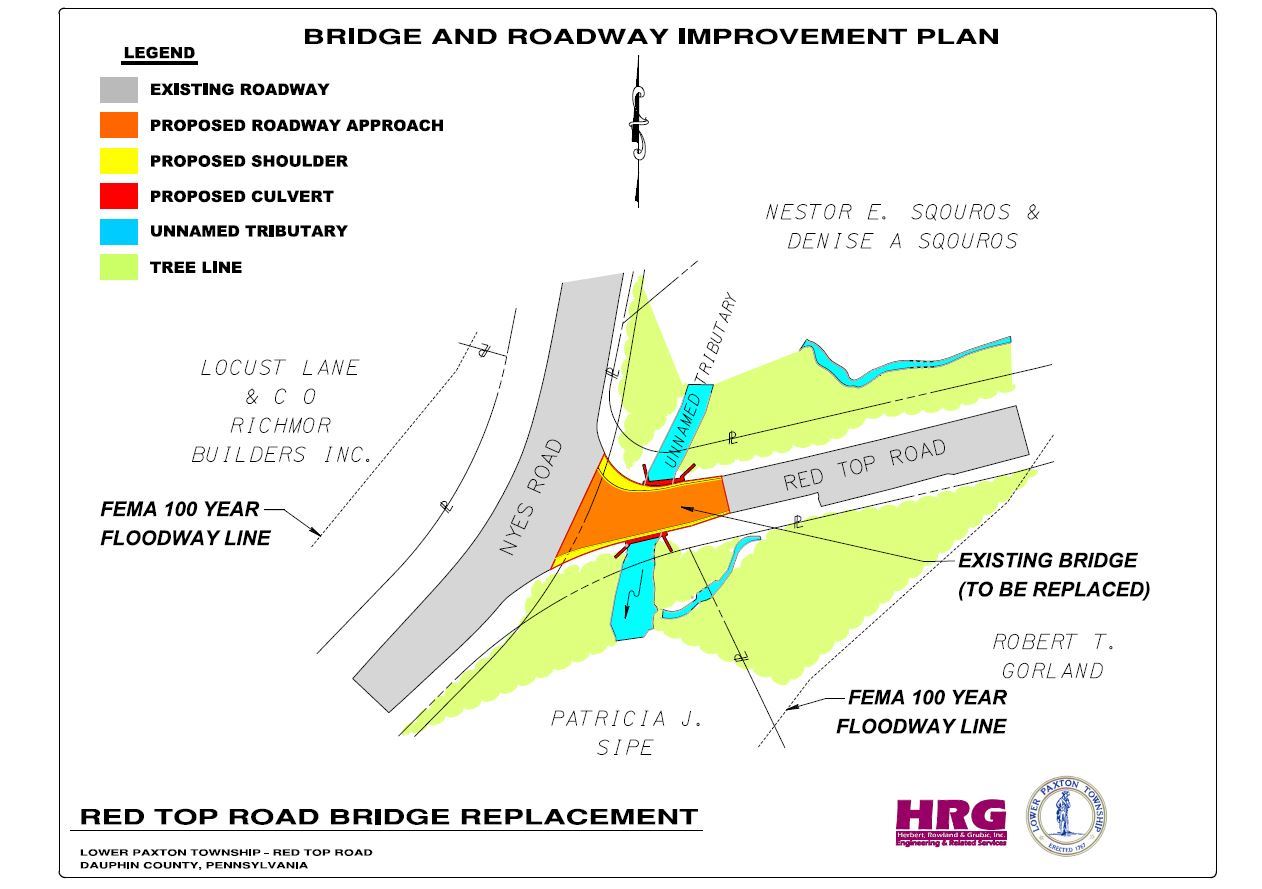 RTR Improvement Plan Image