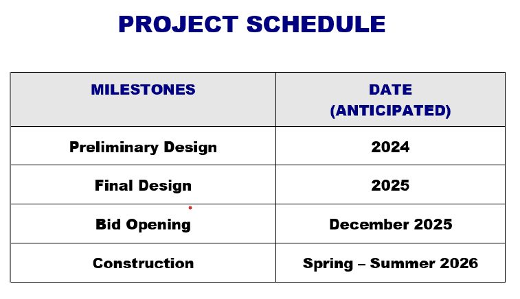 nyes project sked